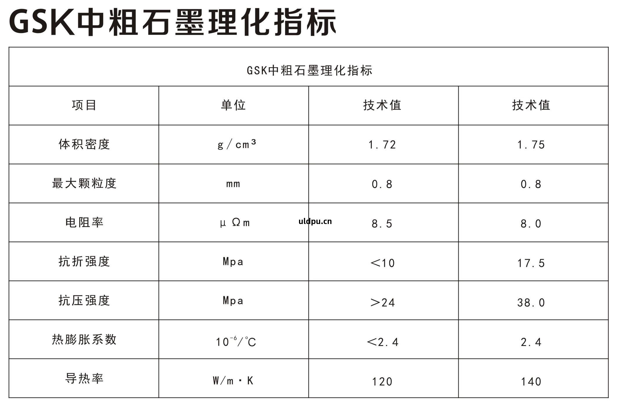 石(shi)墨材(cai)料