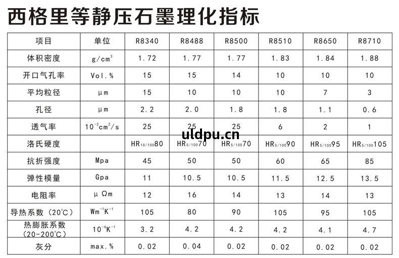 石(shi)墨材料(liao)