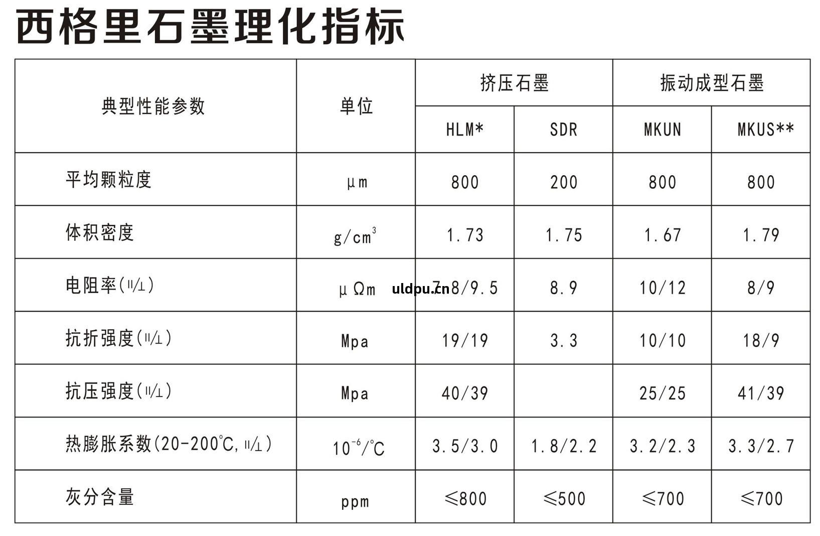 石(shi)墨(mo)材(cai)料